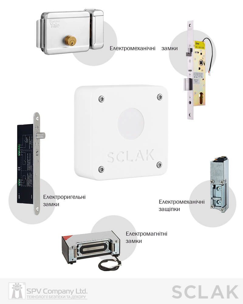 Электронный контроллер SCLAK фото 3
